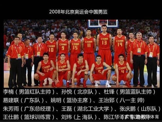 08年奥运会中国男篮，08年奥运会中国男篮阵容!